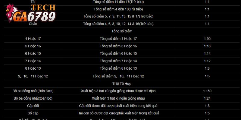 Các cửa cược tài xỉu online
