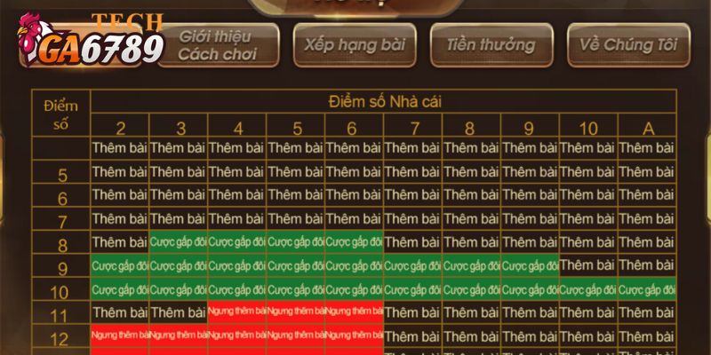 Thuật ngữ game bài xì dách