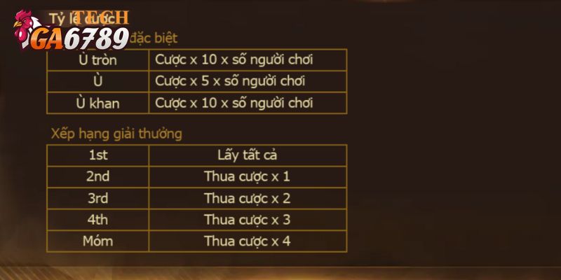 Tính điểm trong game tá lả 52 cây
